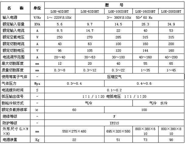 等離(li)子切割機參(cān)數 等離子切割(gē)機參數