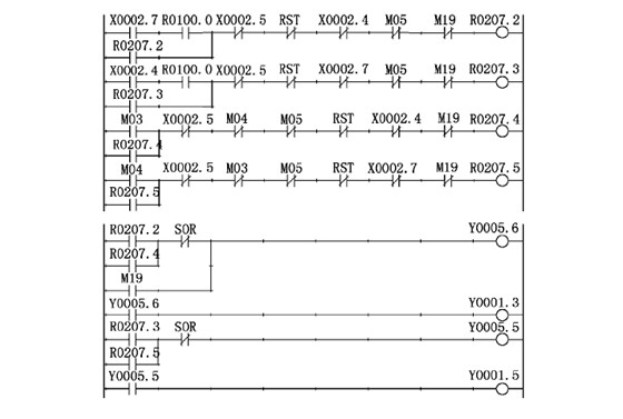 數(shù)控銑床(chuáng)主軸控(kòng)制 數控銑(xǐ)床主軸(zhou)控制