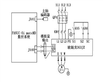 數(shù)控機床(chuang)主軸系(xi)統調試(shì)淺析!